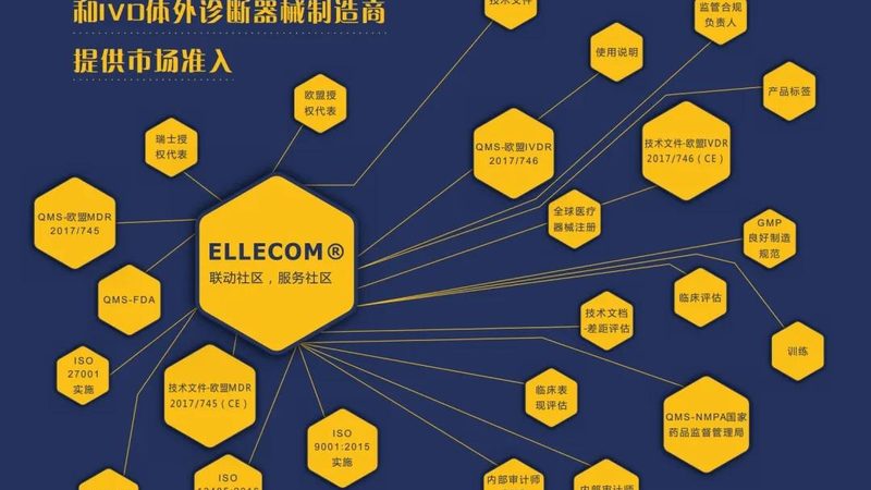 如何选择性价比高的一二类医疗器械厂家**